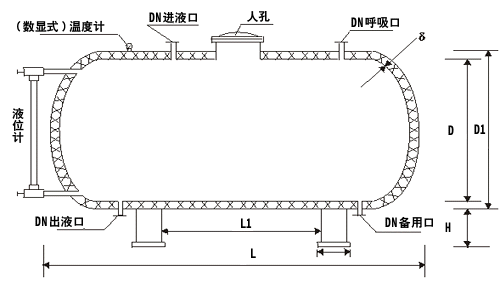 卧式储罐原理图.gif
