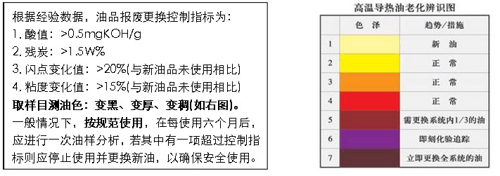 电加热反应釜导热油更换指标.jpg