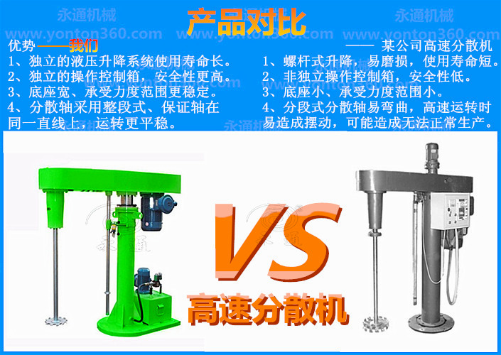 高速分散机产品对比_副本.jpg